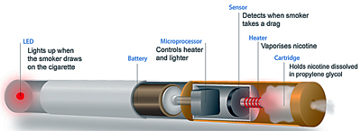 Pic: graphic of parts of an e-cigarette