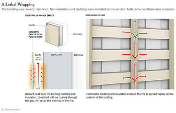 Pic: lethal cladding graphic
