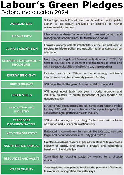 image: Labour pre-elecction Green Policies