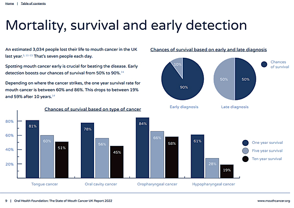 image: Mortality survival and early detection graphic